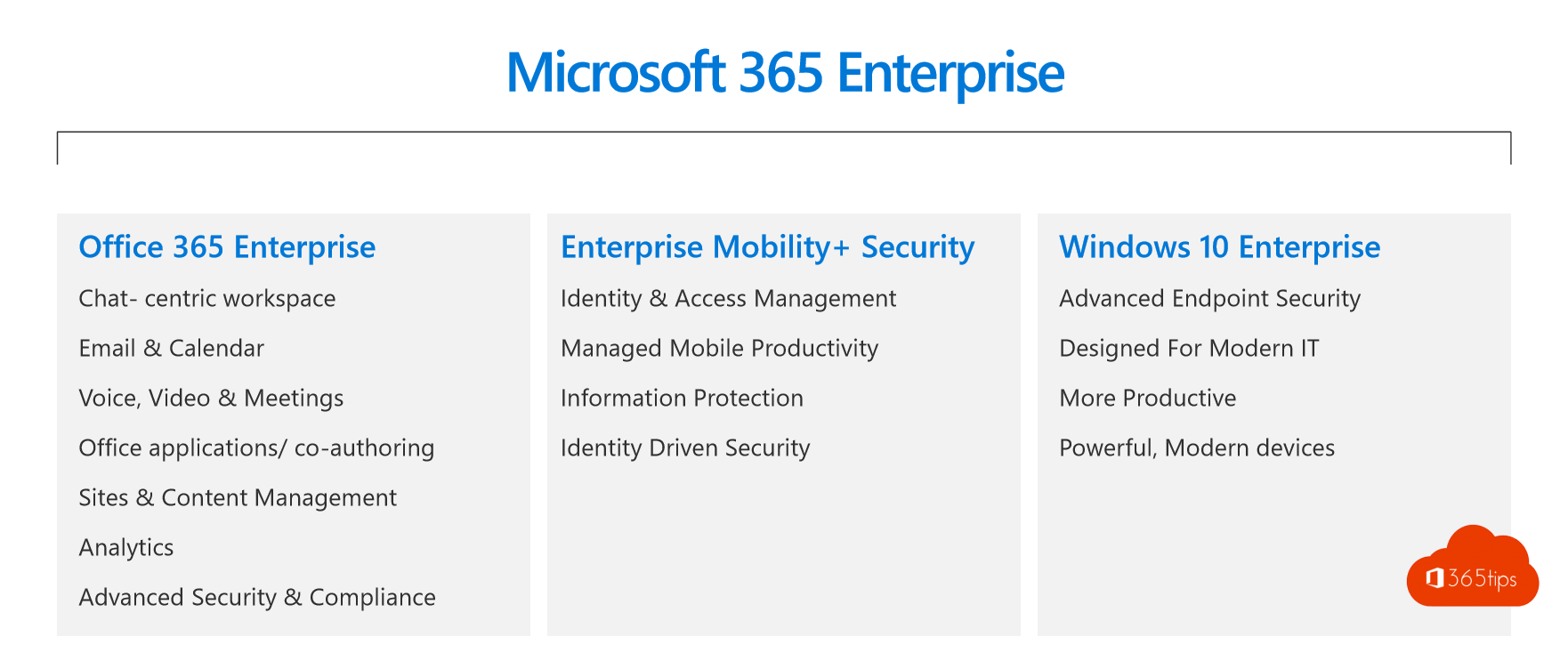 What Is The Difference Between Office 365 Microsoft 365