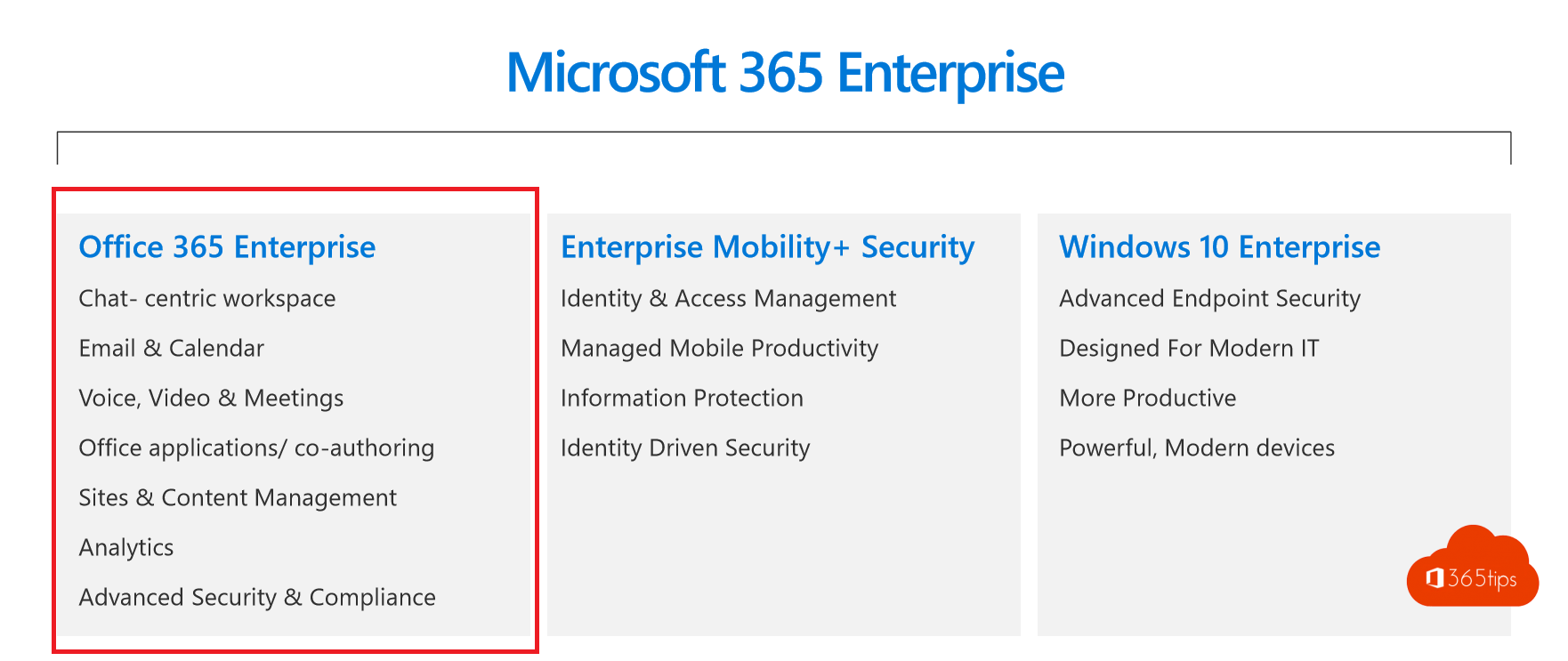 What is the difference between Office 365 &amp; Microsoft 365?