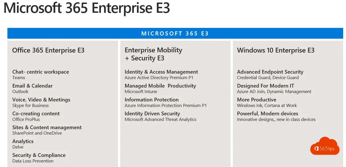 differences between office 365 for business and office 365 e3