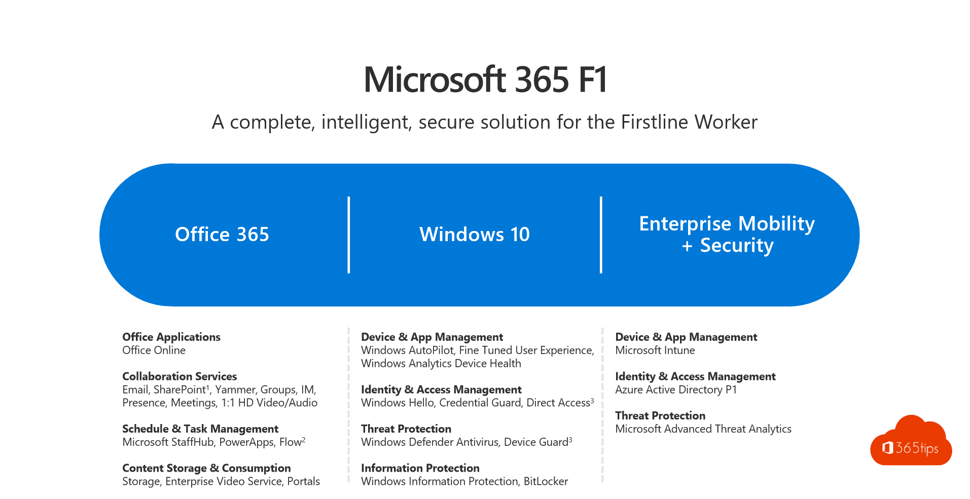 office 365 f3 vs e3