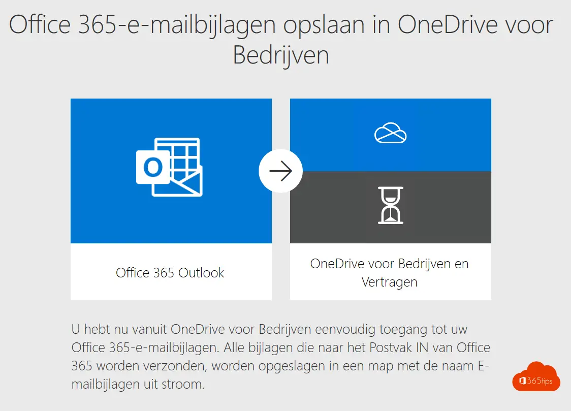 Sla al je e-mail bijlagen automatisch op in OneDrive