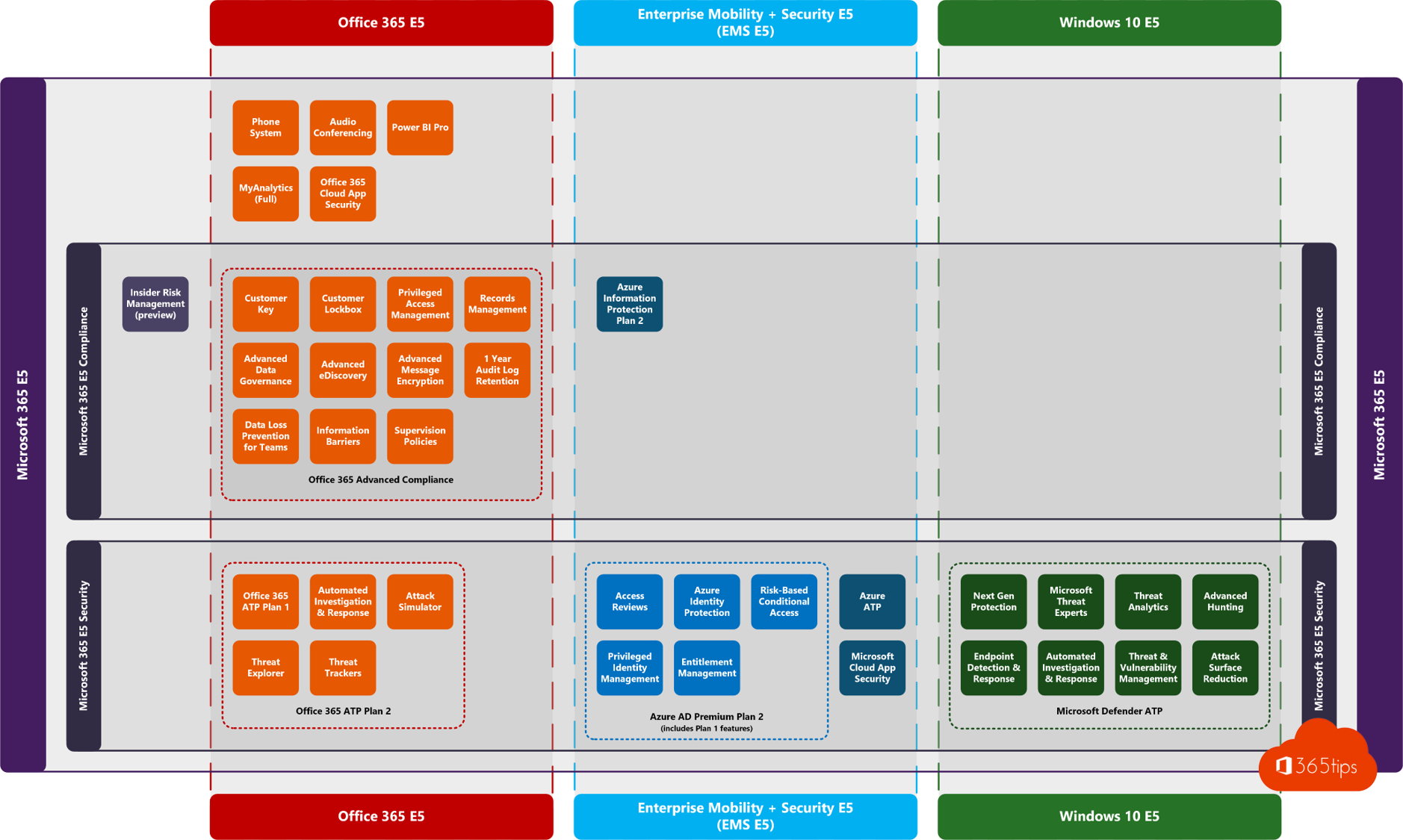 License Map Of Microsoft 365 E3 And E5 Including New Security And Images