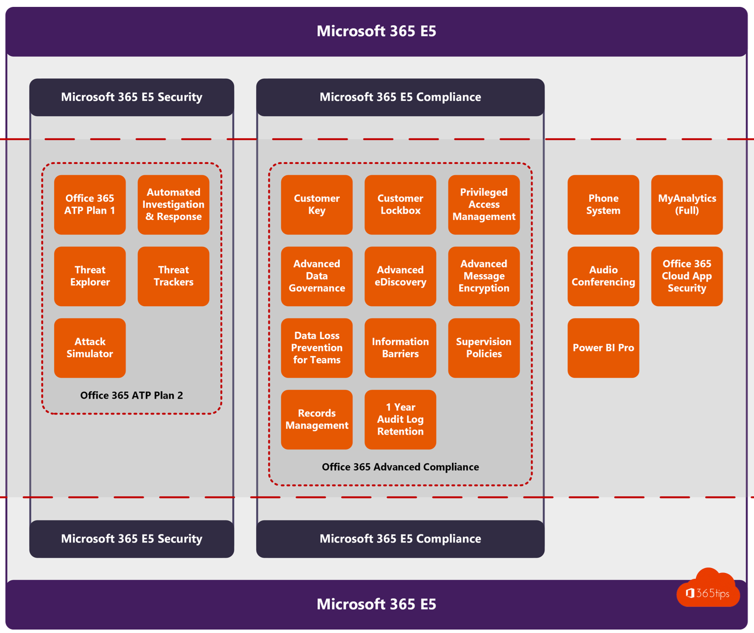 is windows 11 included in microsoft 365 e5