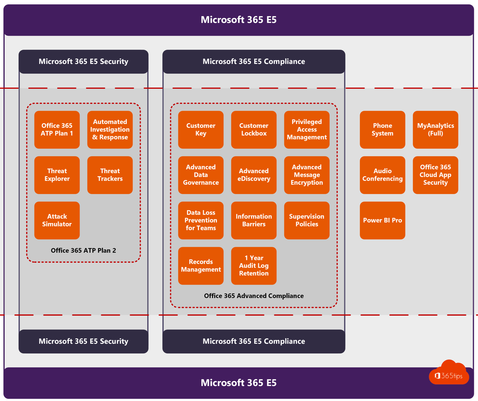 Microsoft 365 Feature Vergelijking In Detail Microsoft 365 Feature Vergelijking In Detail