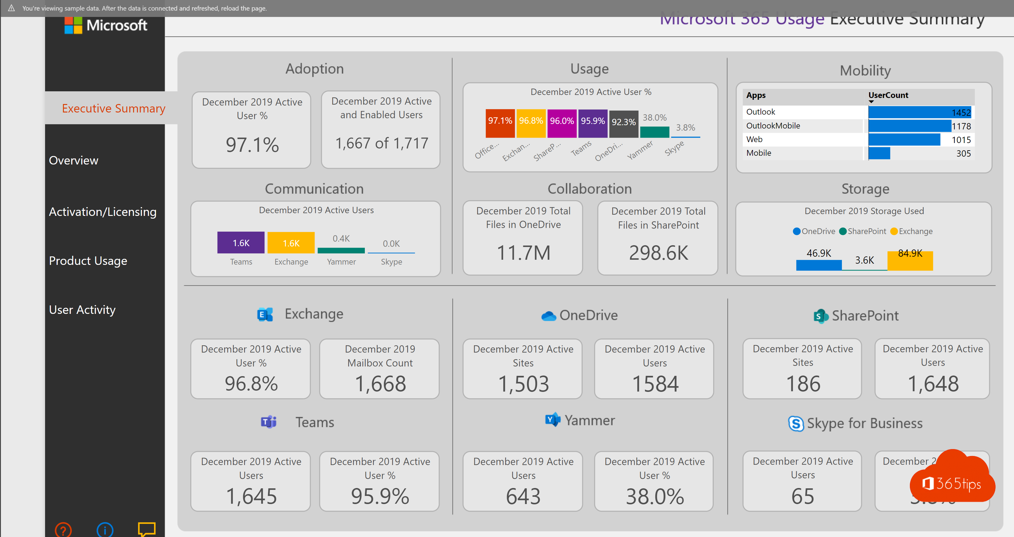 Powerbi Adoption report