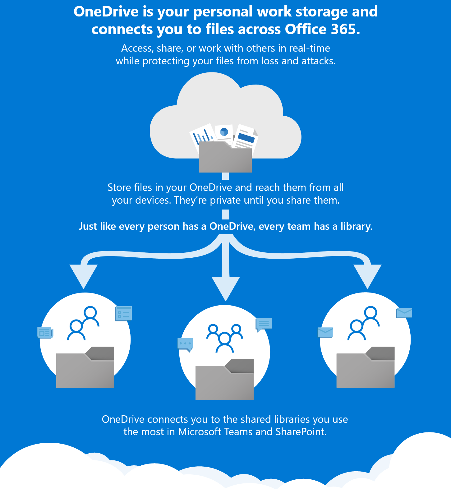 Effizient Office 365 Migration: Schaffen Sie Struktur und Zusammenarbeit für den Erfolg