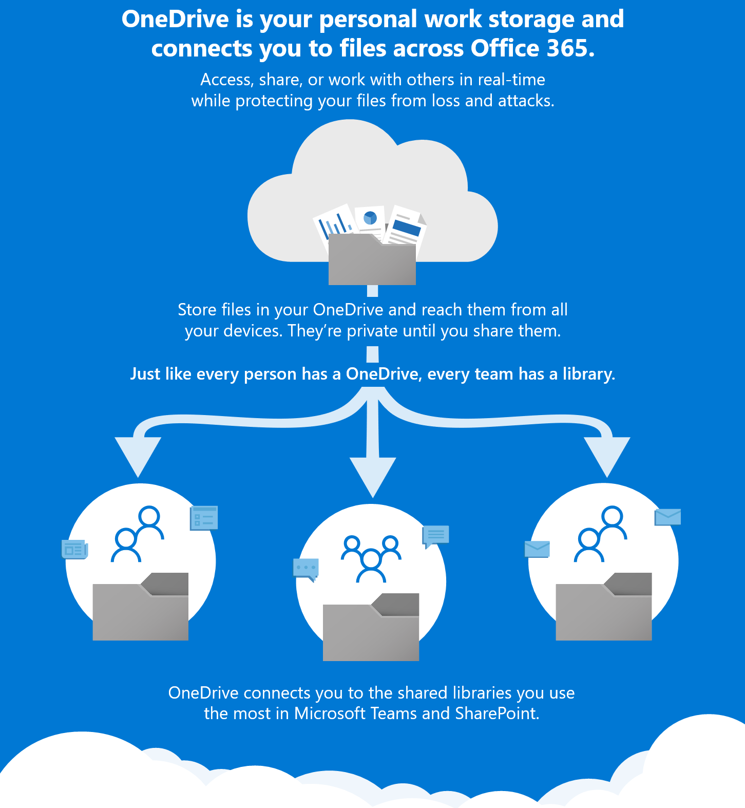 one drive microsoft office real time sharing