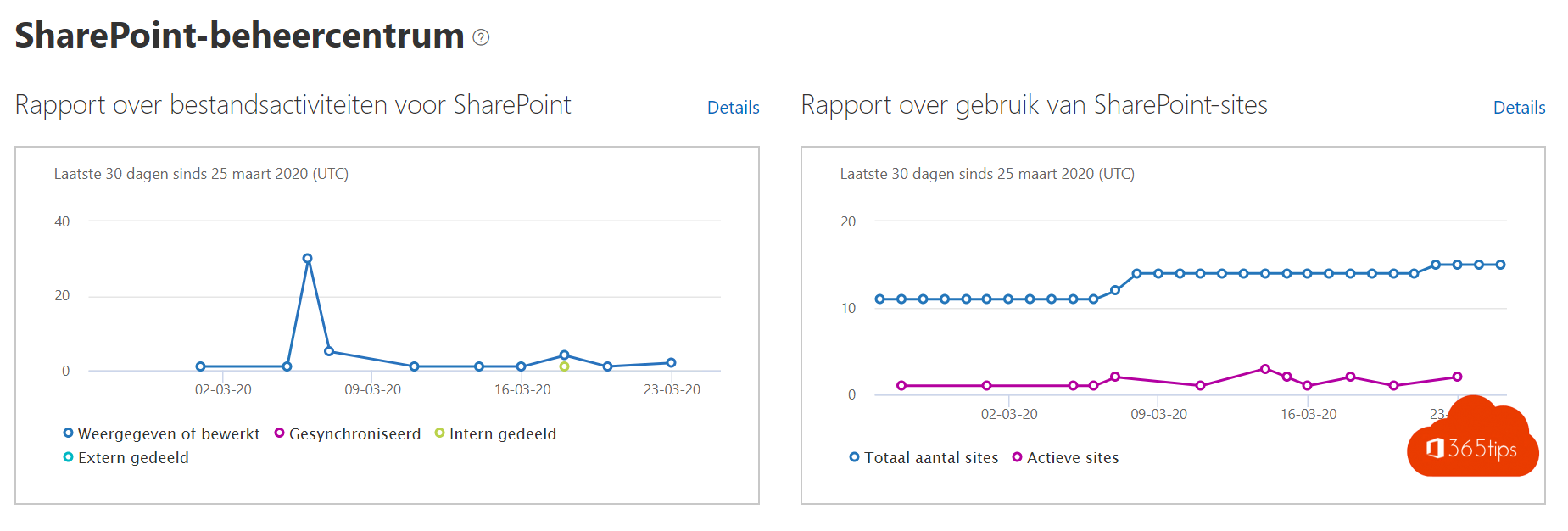 SharePoint Management Center