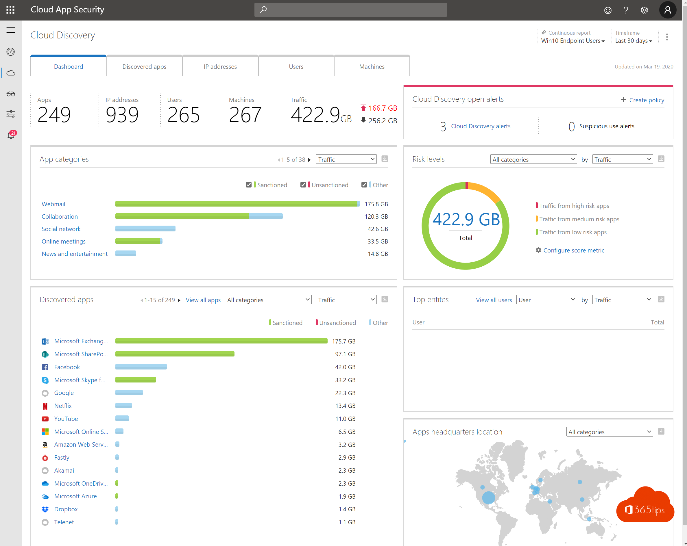 Cloud App Security cuadro de mandos real