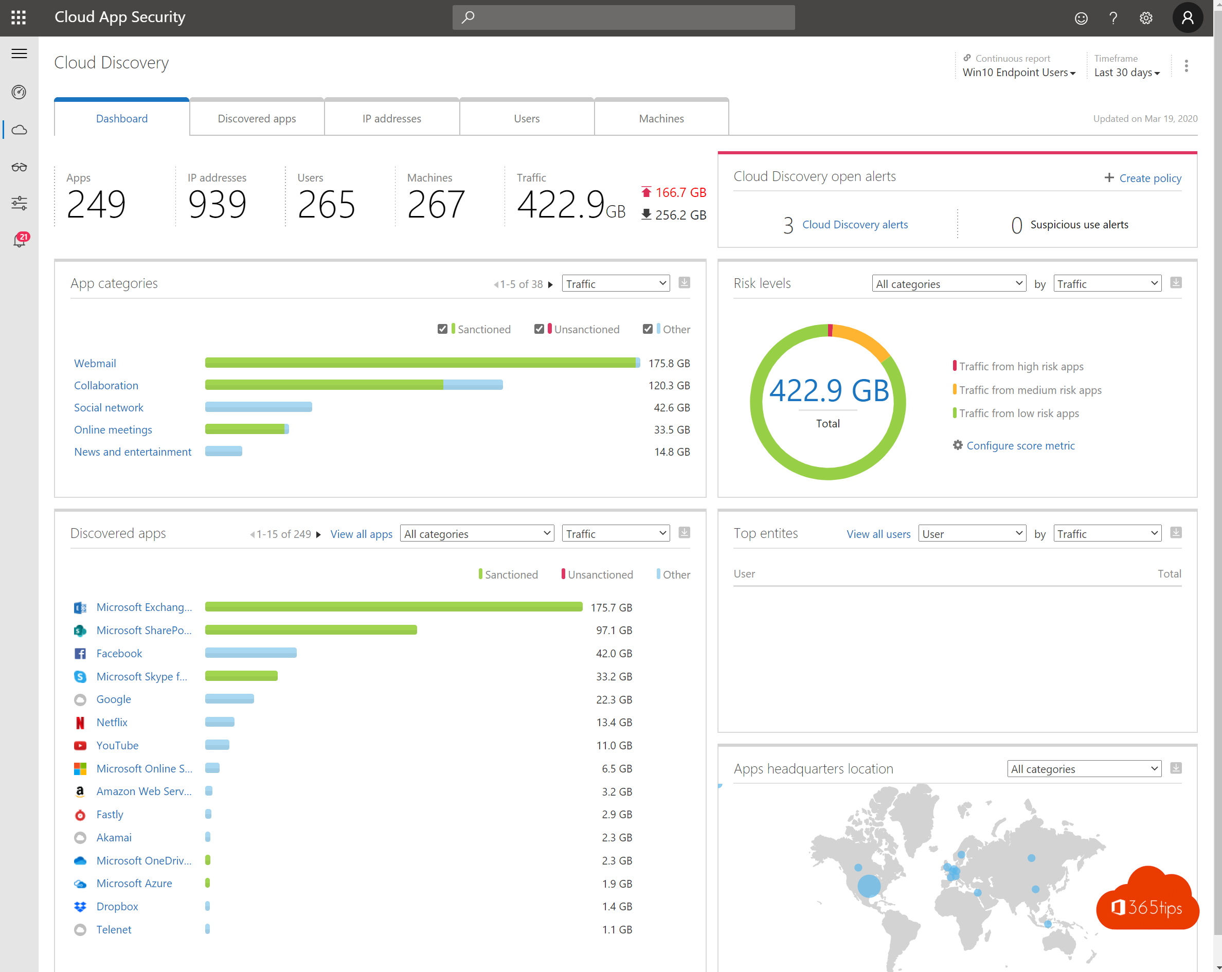 CloudAppSecurity dashboard machines