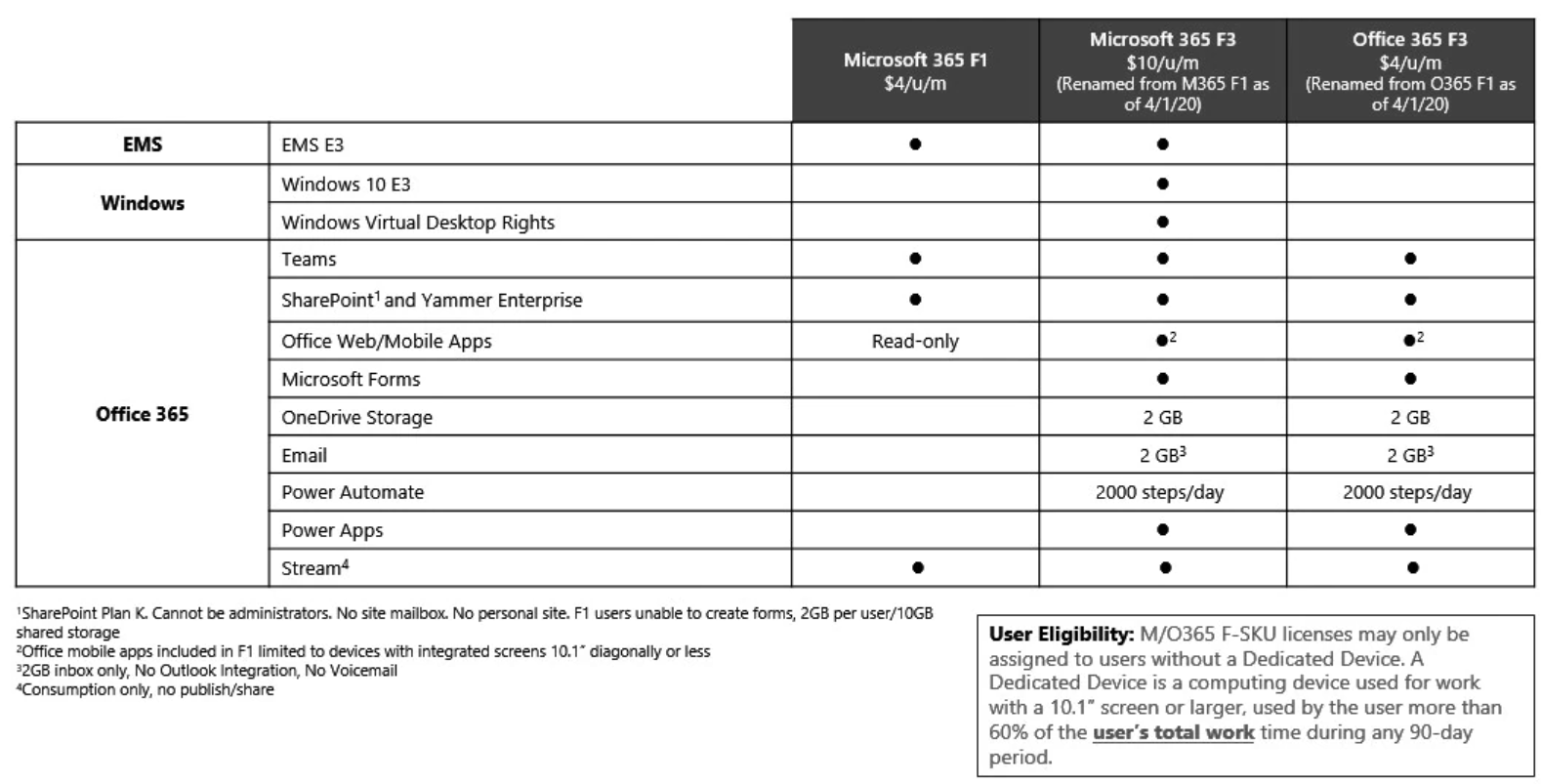 disadvantage of using excel in office 365