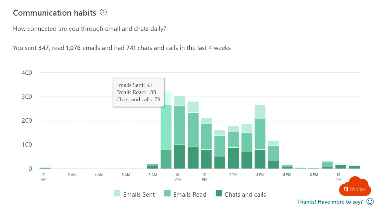 Mide tu productividad personal con MyAnalytics