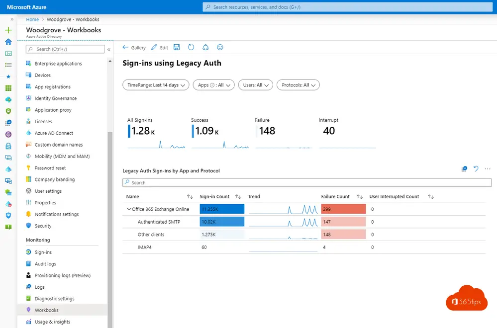 Mit Azure Log Analytics die Authentifizierung von Altlasten aufschlussreich machen