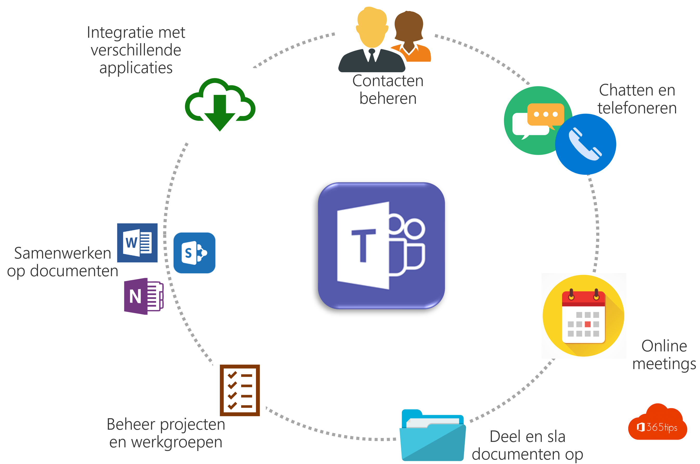 Microsoft Teams versus Zoom | Comparison Features