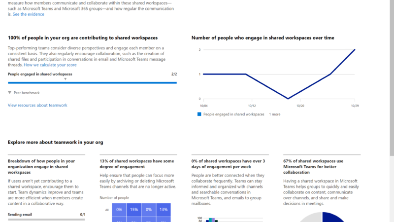 Teamwork - Microsoft Productivity Score