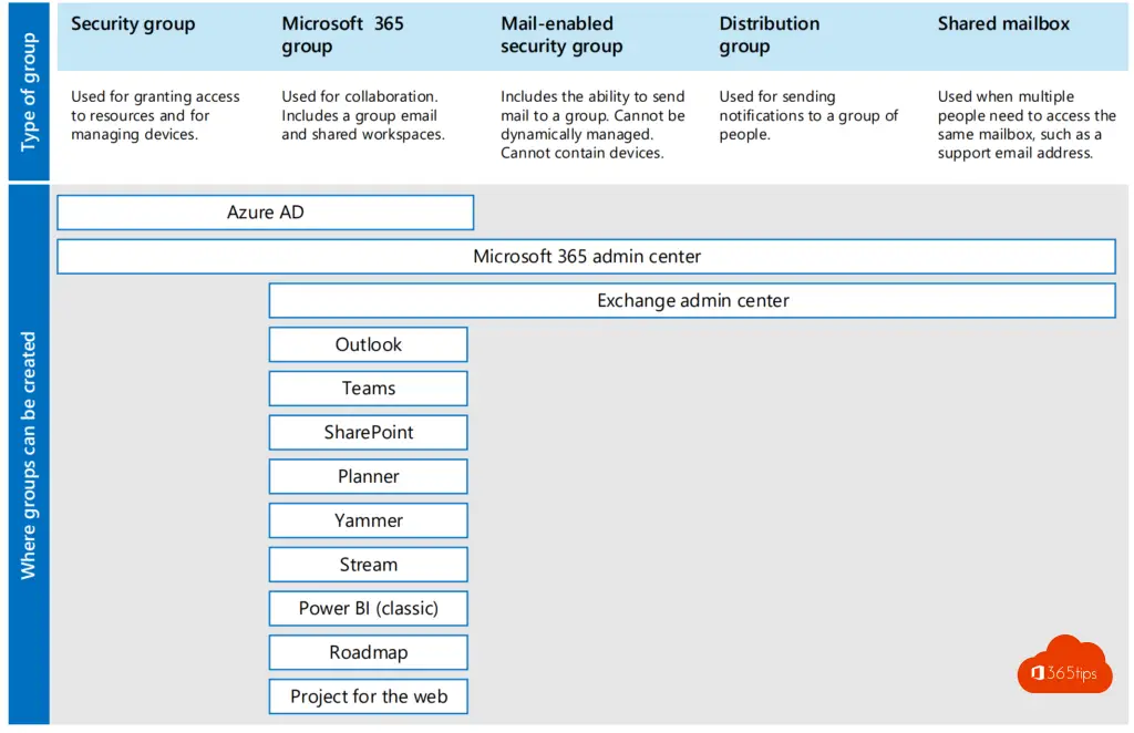 Teams O365