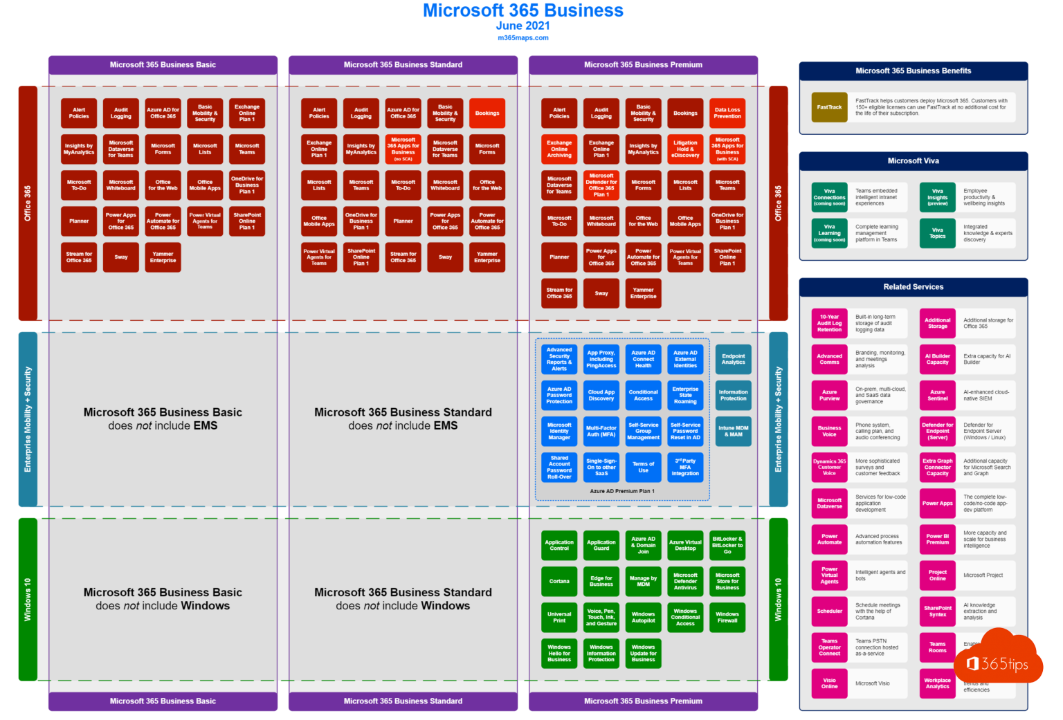 Microsoft 365 feature comparison in detail