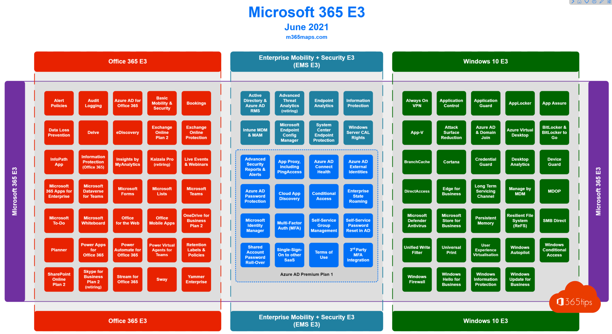 microsoft-365-feature-comparison-in-detail