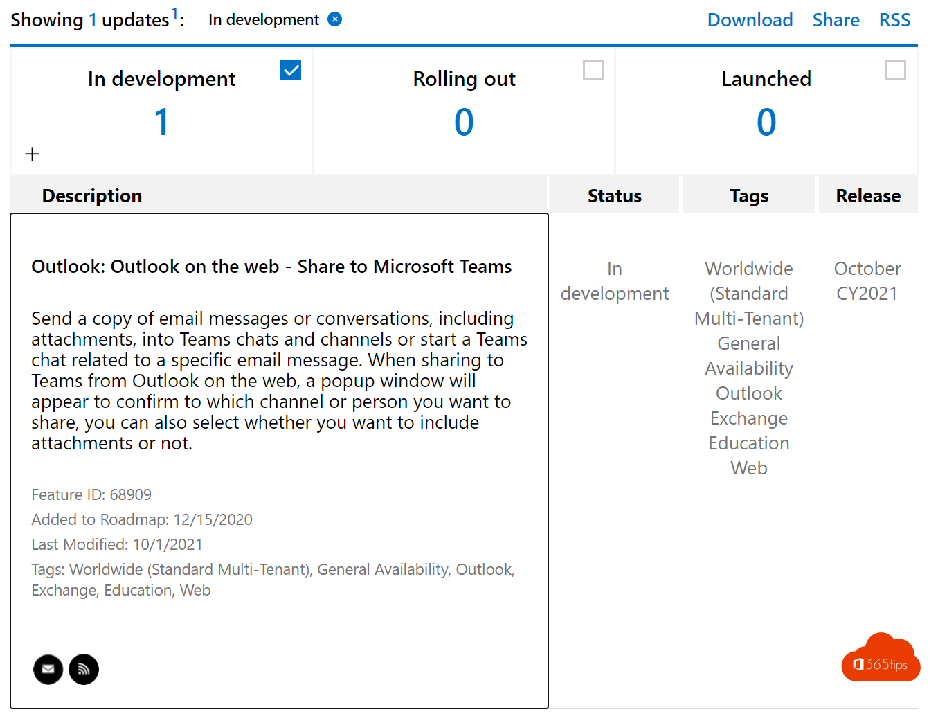Vous pourrez bientôt partager des e-mails Outlook dans Microsoft Teams – Feuille de route