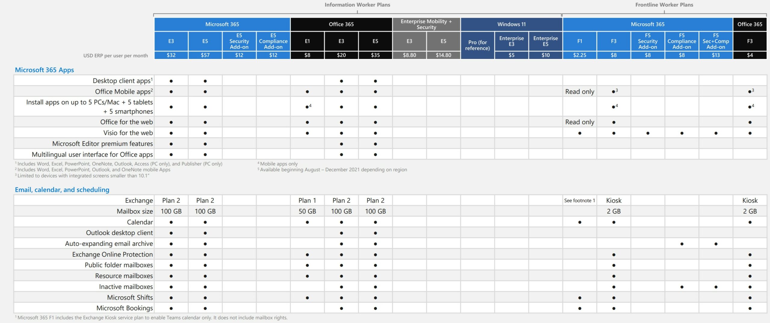 Microsoft 365 License Comparison Chart