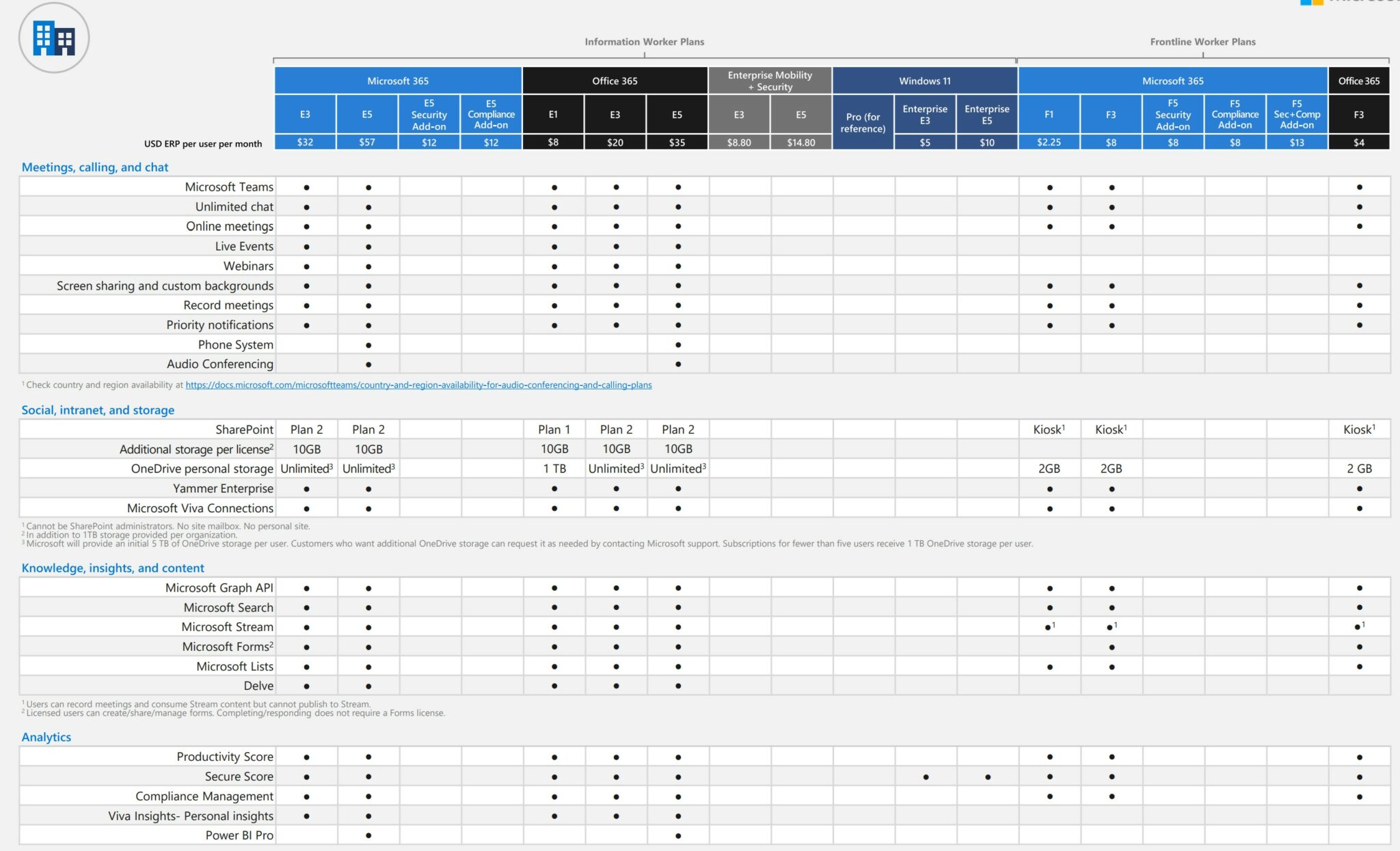 Microsoft 365 license comparison chart