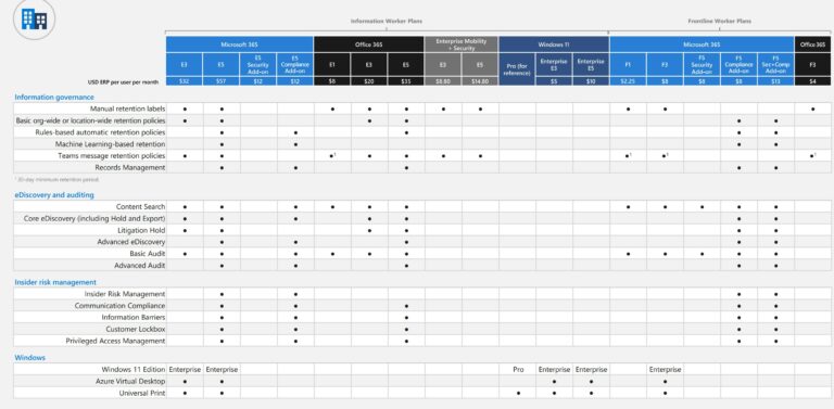 Microsoft 365 license comparison chart