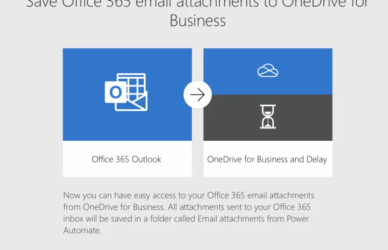 📧 C'est ainsi que vous sauvegardez automatiquement toutes les pièces jointes de vos courriels dans OneDrive for Business