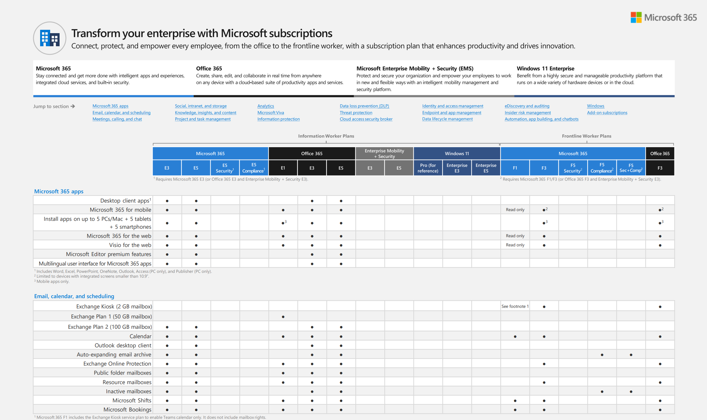 Tableau comparatif des licences Microsoft 365 mars 2023