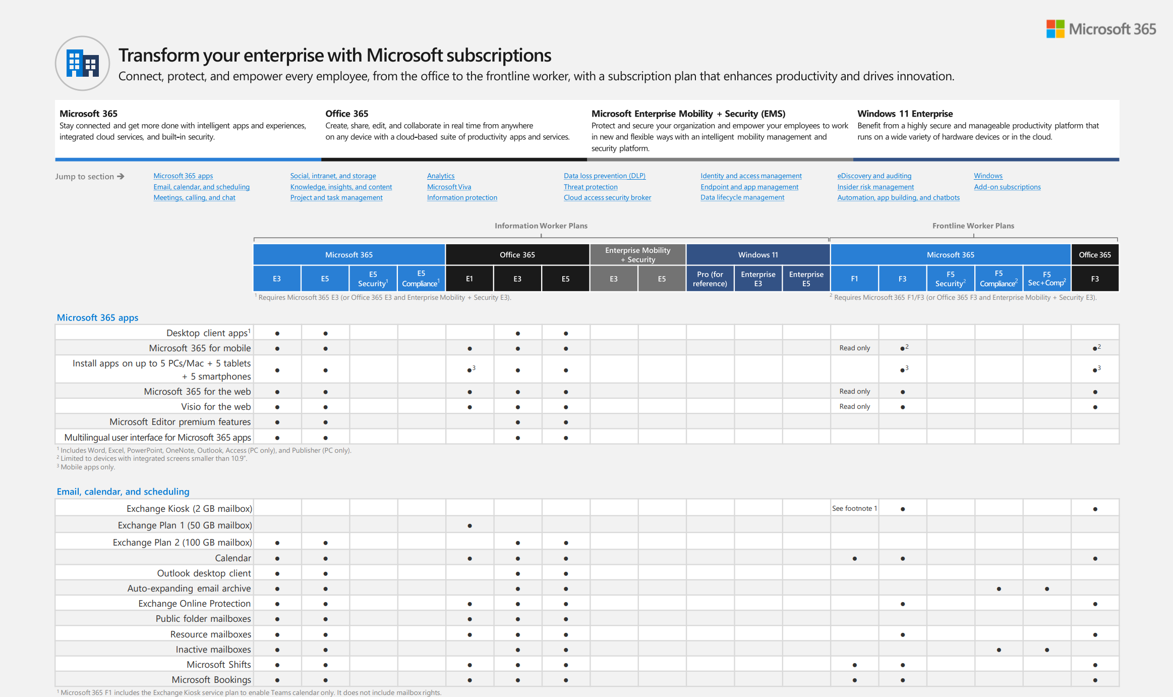 Microsoft 365 licentie vergelijkingstabel maart 2023